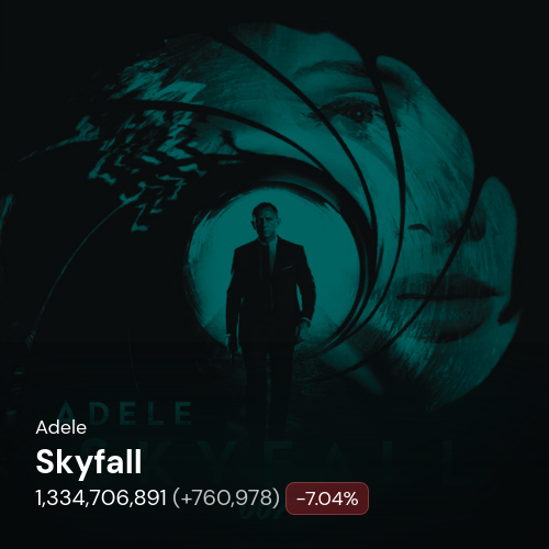 Adele Spotify Bot 🤖 tweet media