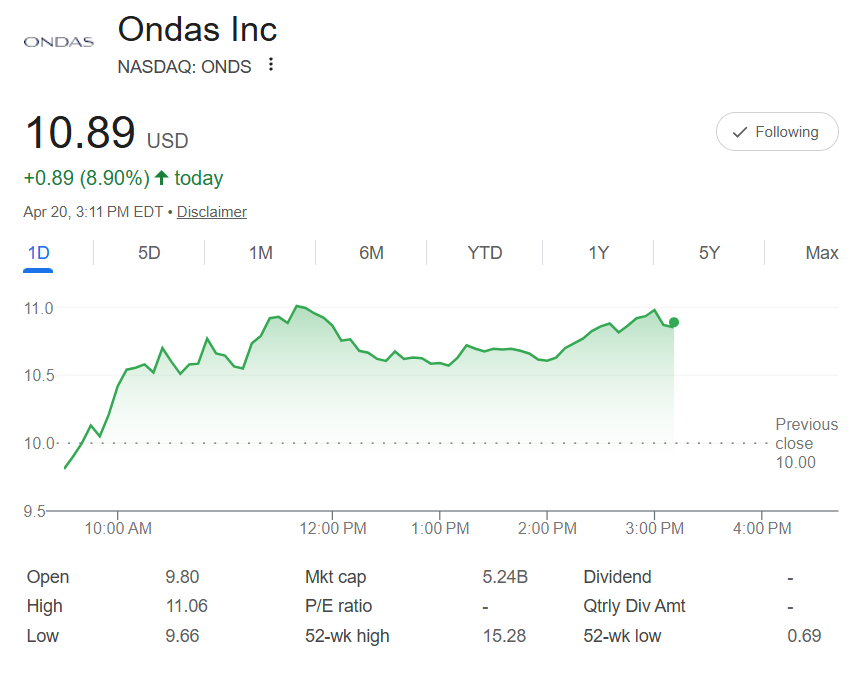 The Retail Kings ETF $RKNG🤴 tweet media