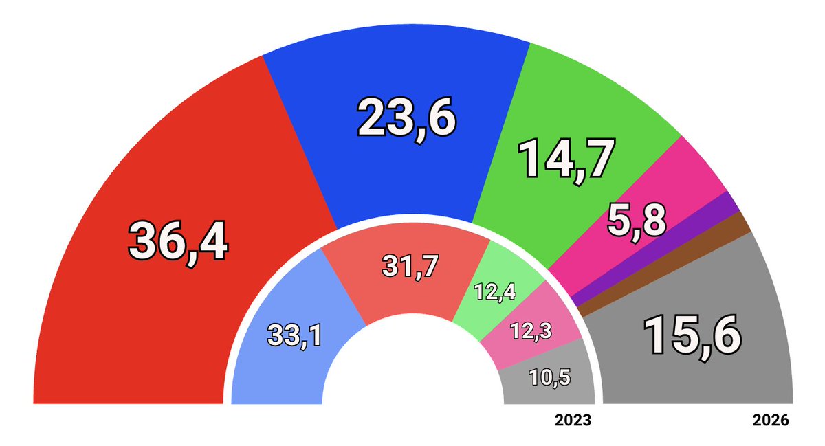 Electodatos tweet media