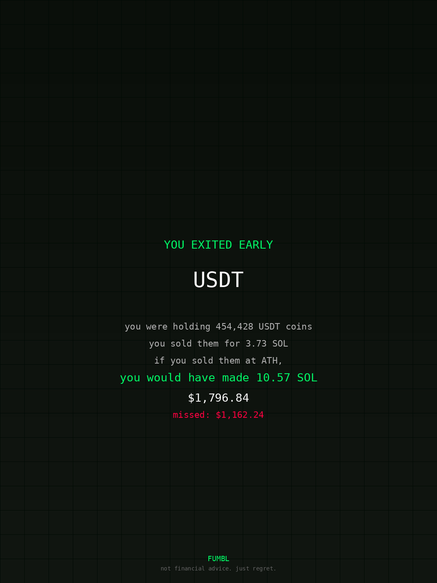 Tanzeem7's tweet image. just checked fumbledbags.lol bro actually coulda had a fat bag on $USDT 

DW57wjgMZcBQrA4Zohr5koksNWeJjCivks4gGS4uHaRH
#metamask 
#present