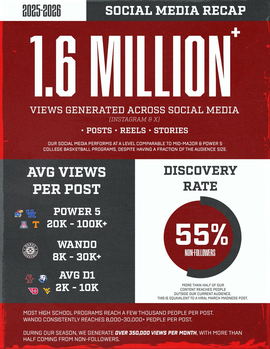 WandoBasketball tweet media