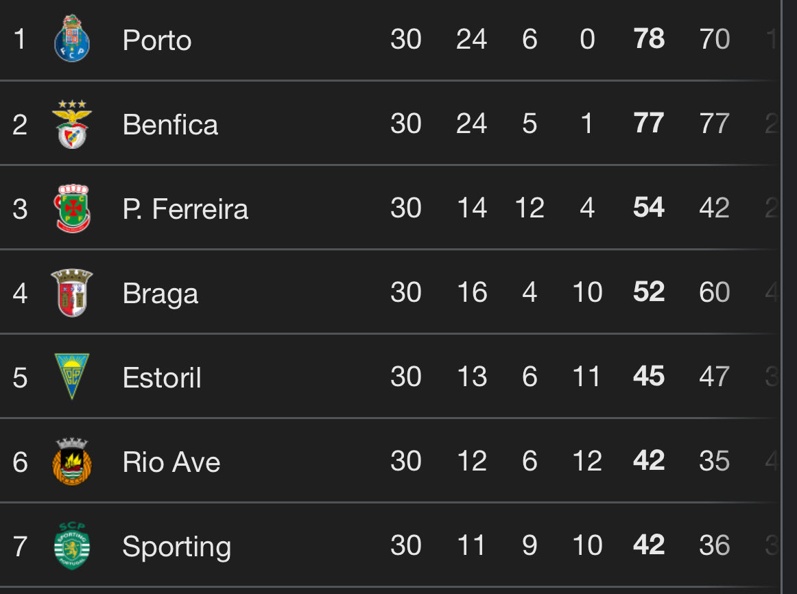 Pedro Alves 🌷 tweet media