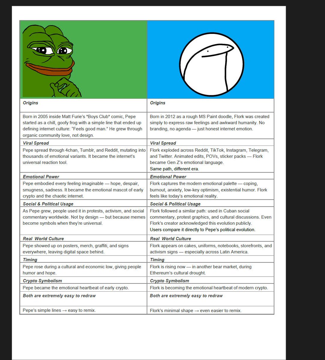 Flork On ETH tweet media