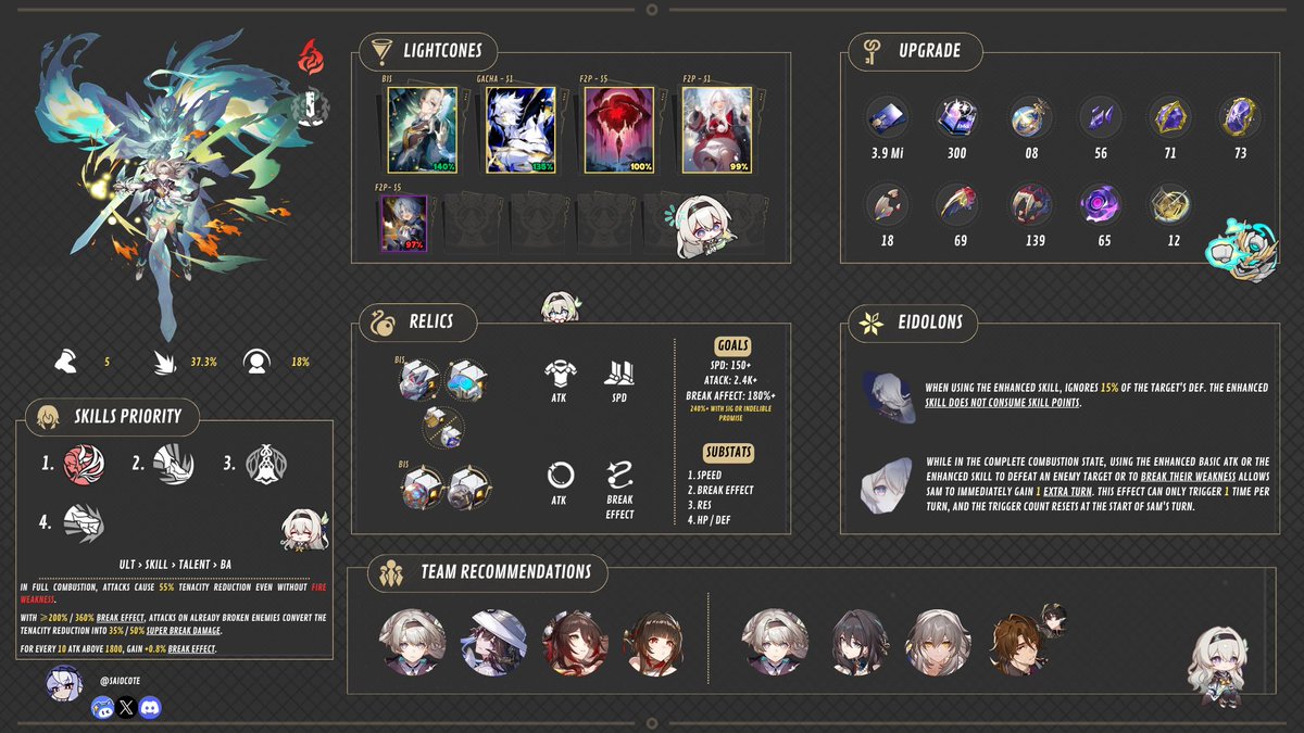 Saiocote_ENG's tweet photo. [4.2] Infographic FireFly — Build, skills, teams &amp; More

Hey, Trailblazers! 🪶
Today I'm bringing you FireFly's full infographic so you can get a solid grasp of her kit.

#hsrcreators #honkaiStarRail #hsrguide #Firefly https://t.co/HL5w456cny