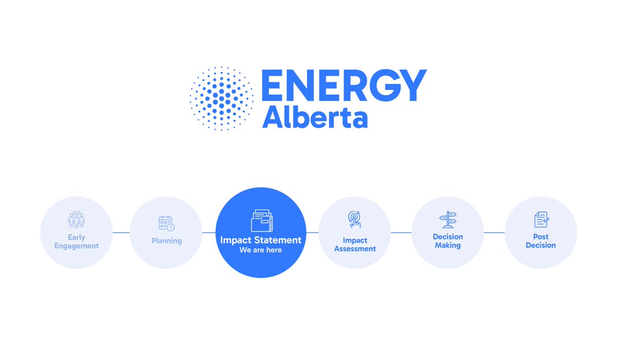 Energy Alberta tweet media