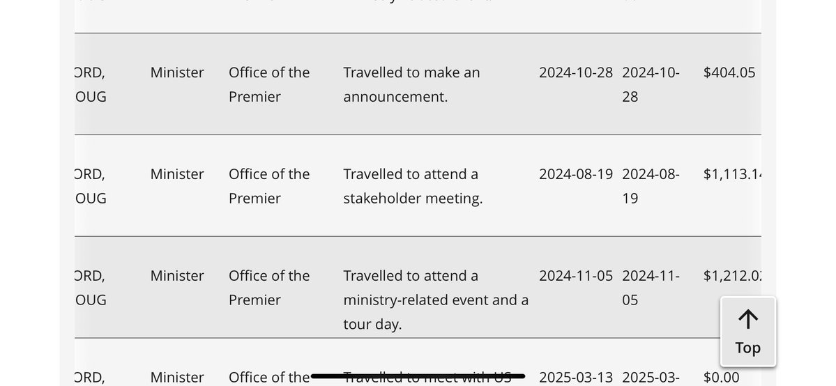 Beachlover 🇨🇦 tweet media