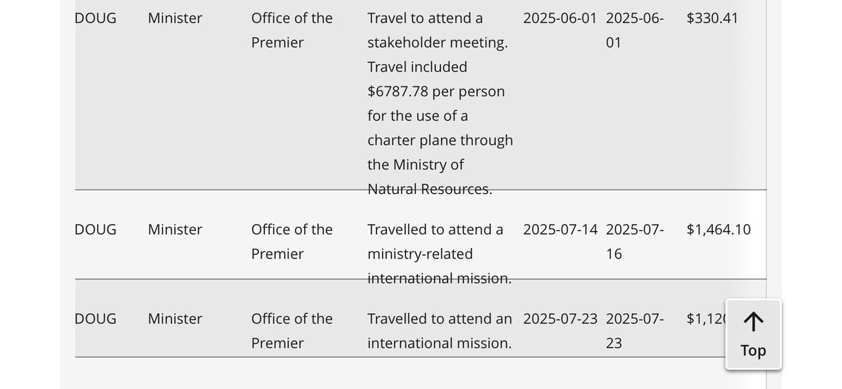 Beachlover 🇨🇦 tweet media