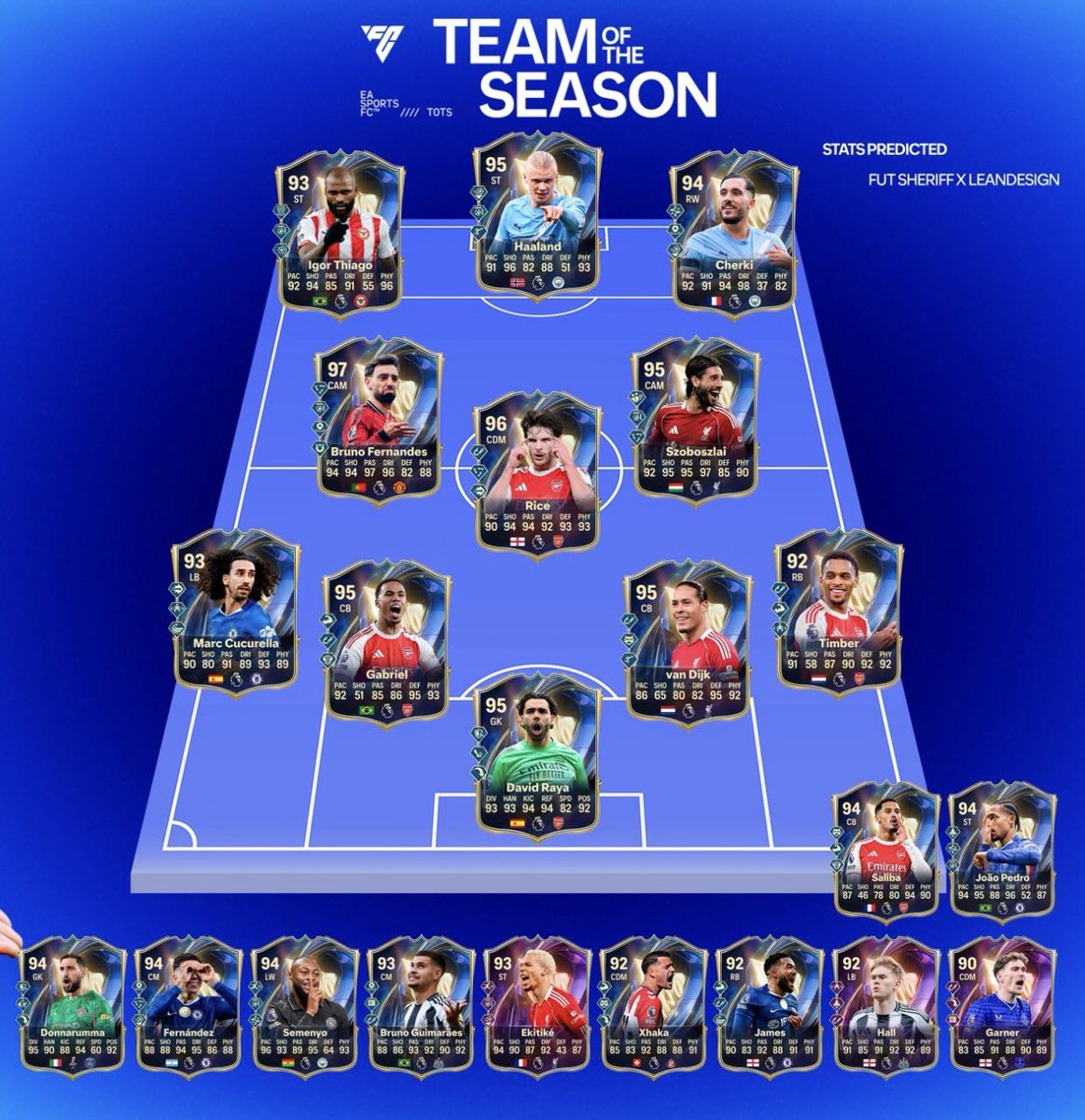 FUT Coin Shop tweet media