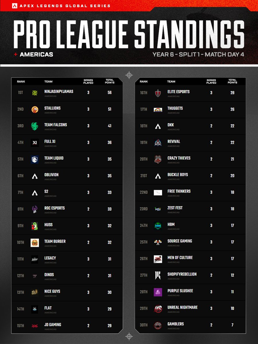 Apex Legends Esports | ALGS tweet media