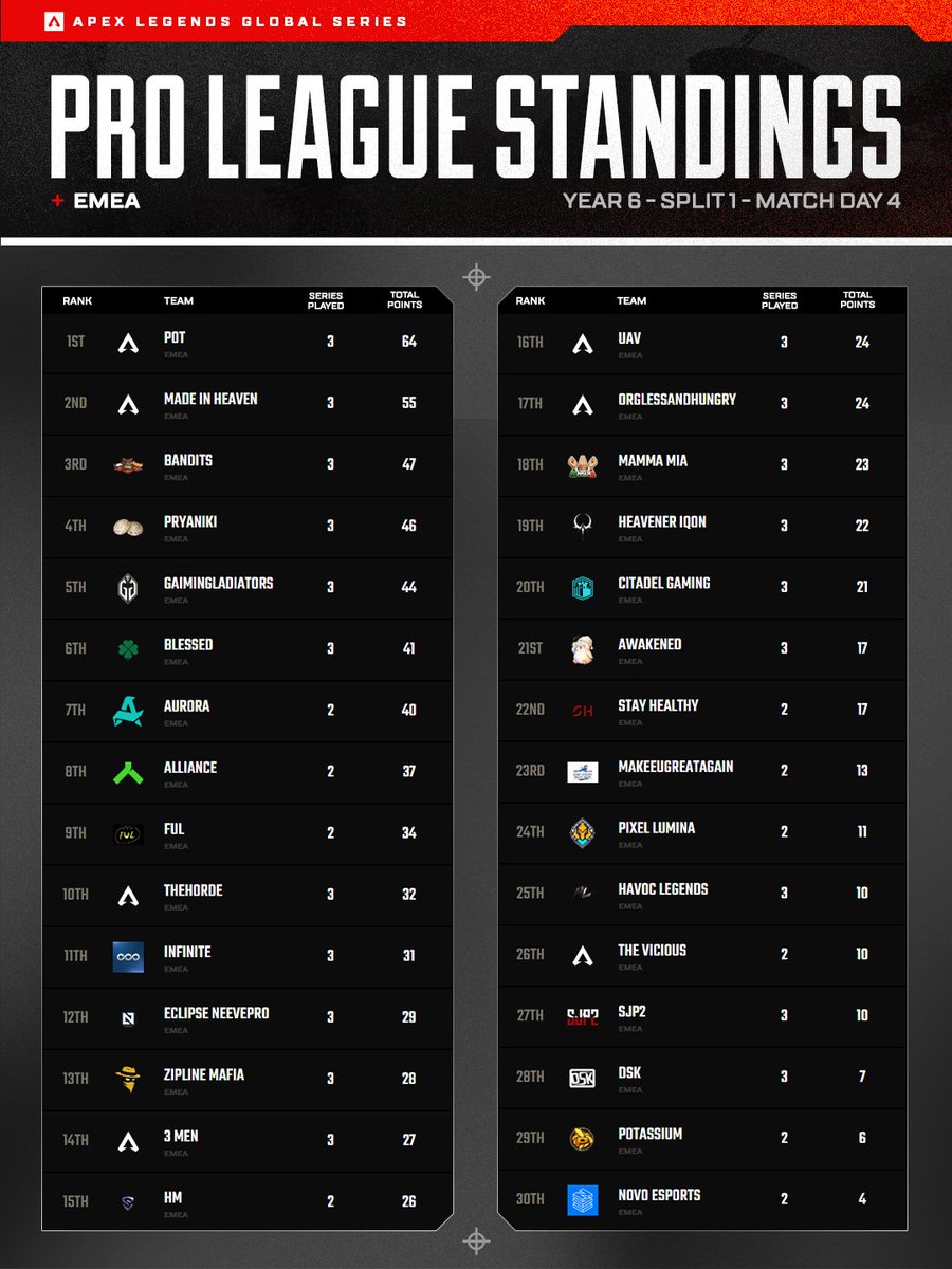 Apex Legends Esports | ALGS tweet media