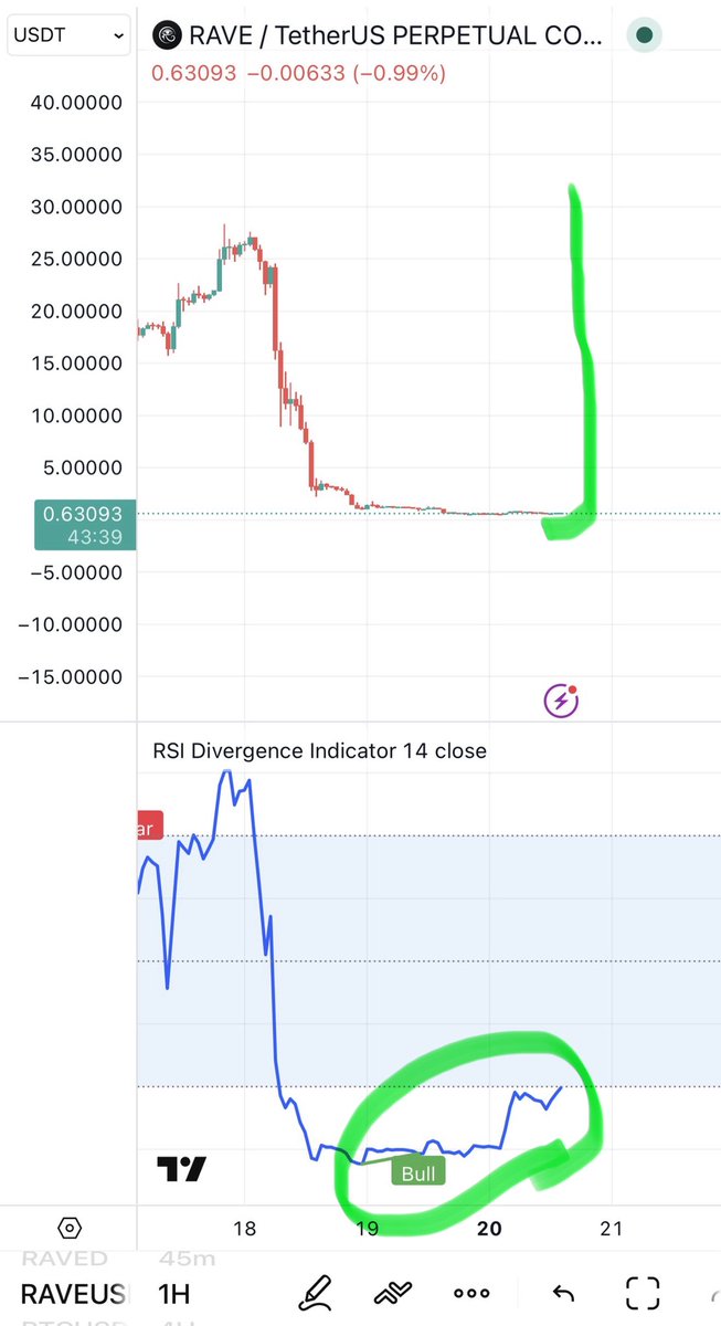 Crypto Analyst tweet media