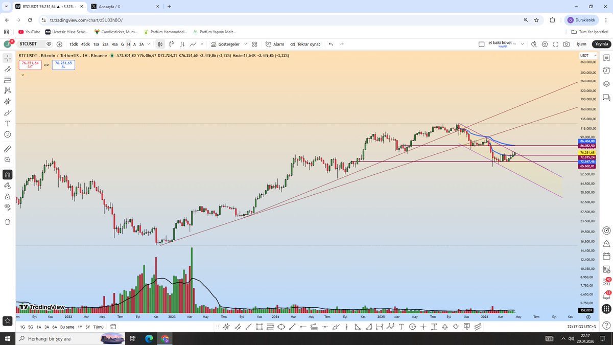 lmaz48554's tweet image. #btcusdt