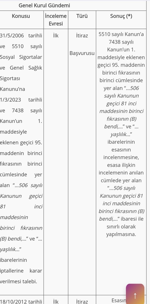global_defense_'s tweet photo. @mihribanugurluu @EmadDernegi Sayın başkanım bugün açıklanan AYM Genel Kurulu kararı (2026-77) galiba bağlantılı hukukçu arkadaşlar inceleyebilir mi? https://t.co/itBNPDw8X3