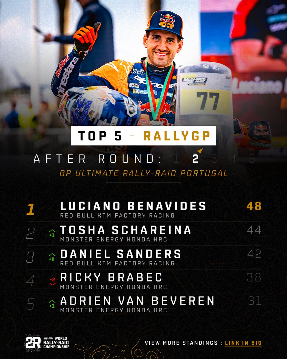World Rally-Raid Championship 🚗 🏍 tweet media