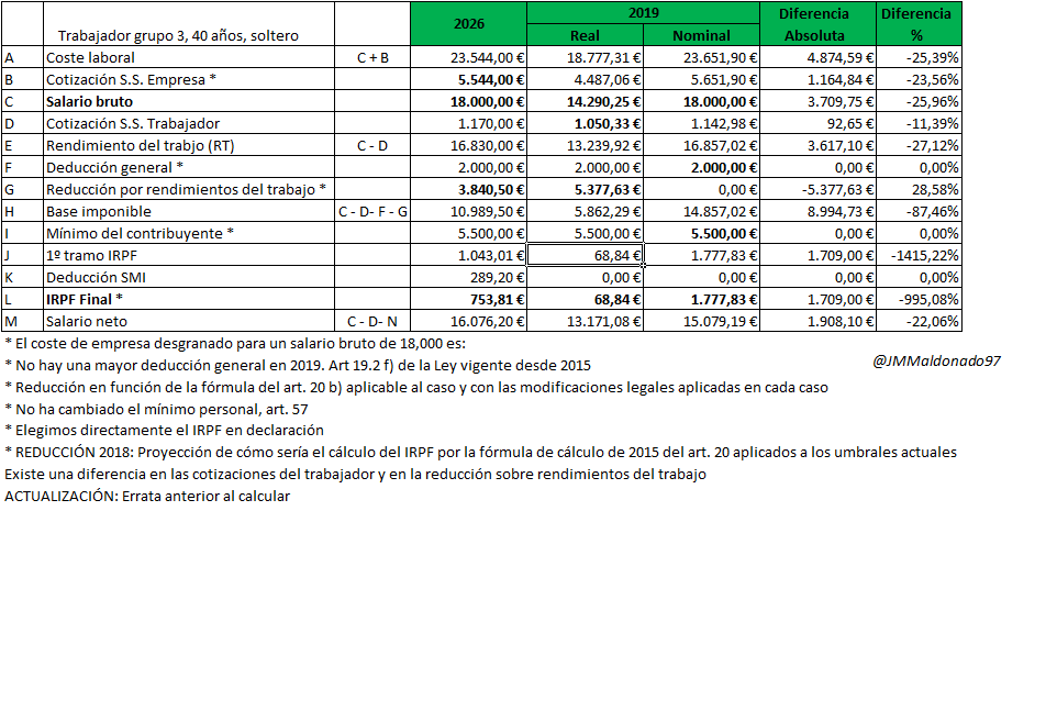JM Maldonado tweet media