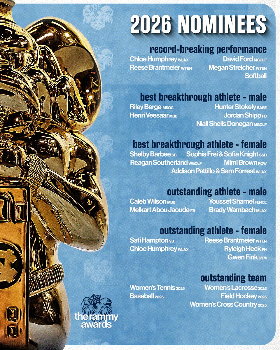 UNC Tar Heels tweet media