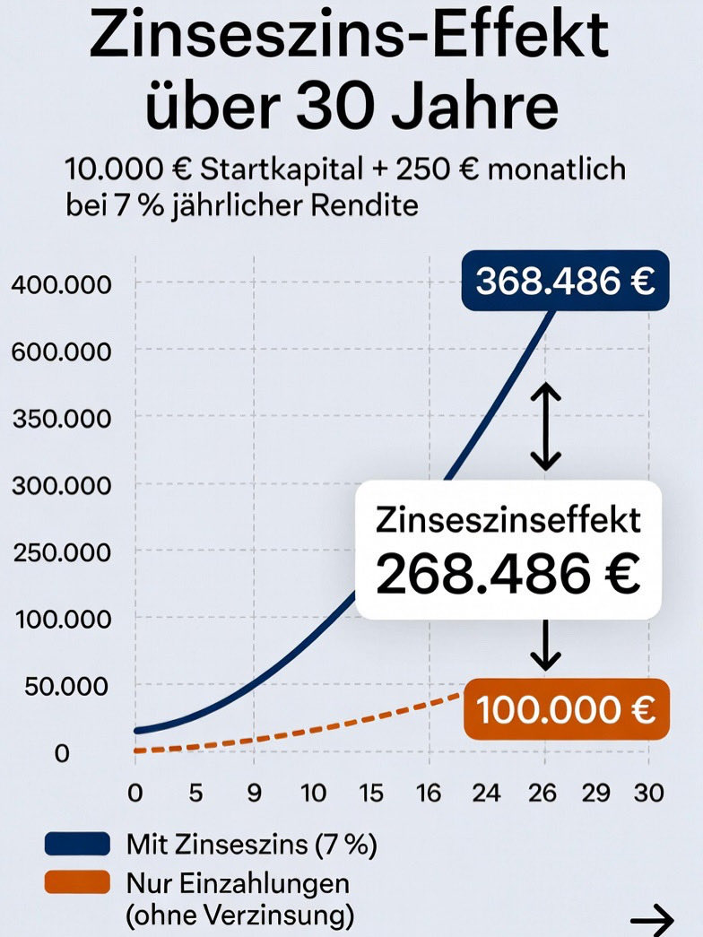 FinanzKompass tweet media