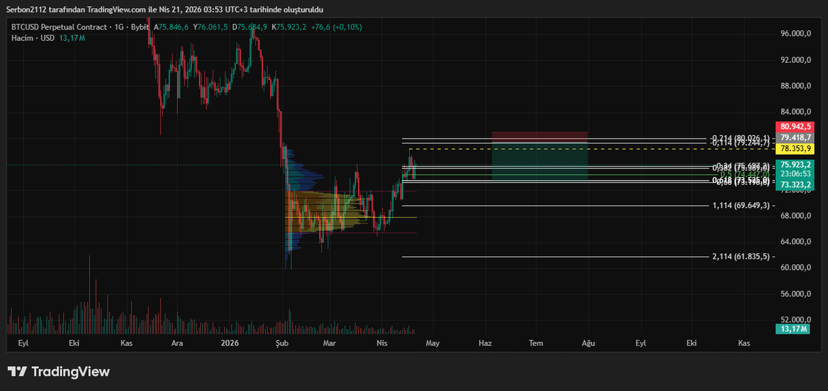 $BTC

#btc #eth #crypto