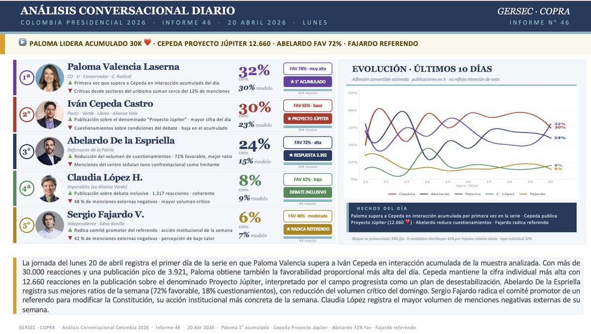 COPRA Colección Procesamiento Análisis tweet media
