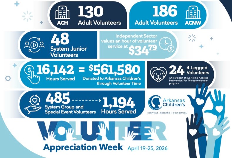 archildrens's tweet image. From rocking babies to leading art projects and guiding families through our hospitals, our volunteers make a real difference at Arkansas Children’s. 💙 

Want to join our incredible team? Apply now at bit.ly/VolunteerAtAC

#VolunteerAppreciationWeek #ThankYou #Arkansas