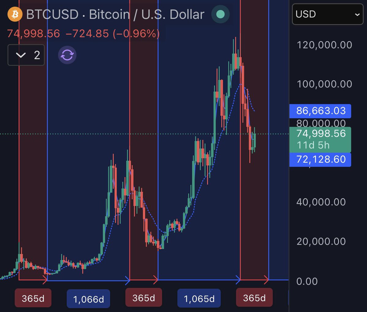 MdeCripto tweet media