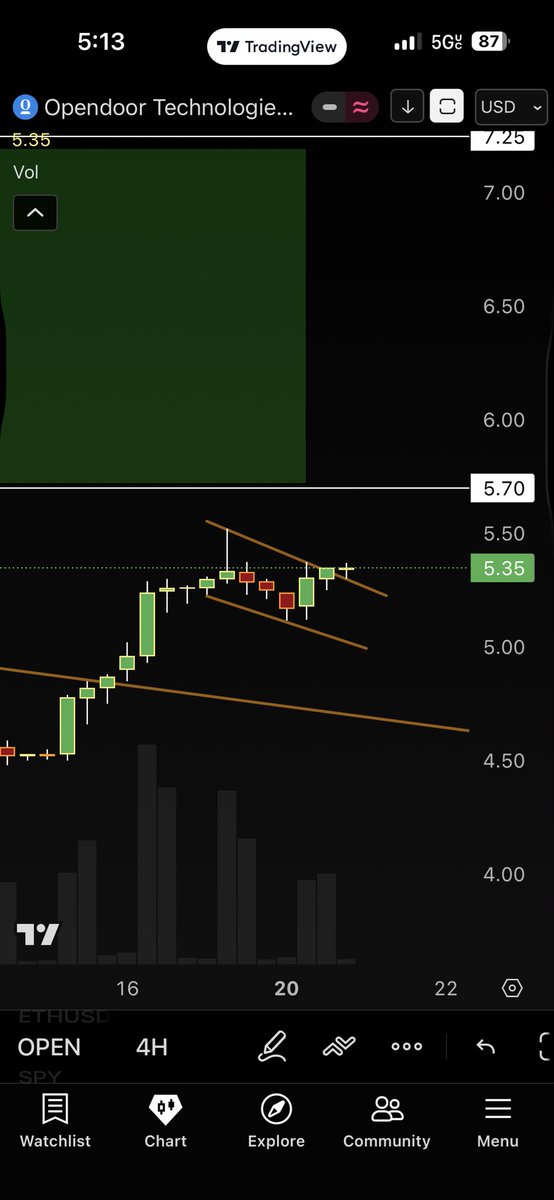 urbnstocks tweet media