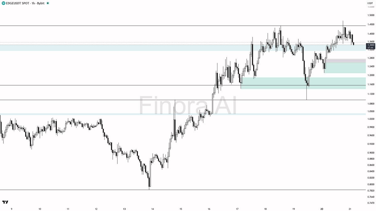 Finora AI - Your Trade Buddy tweet media