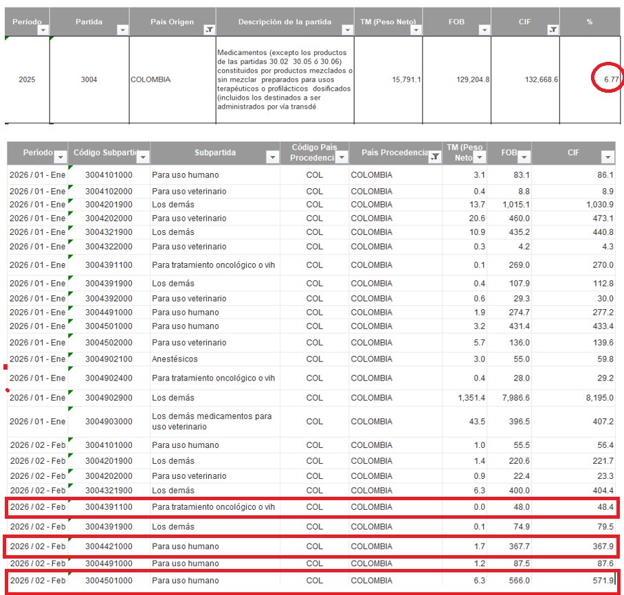 Observatorio de la Dolarización tweet media