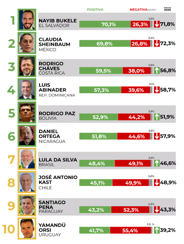 Patricia Janiot tweet media