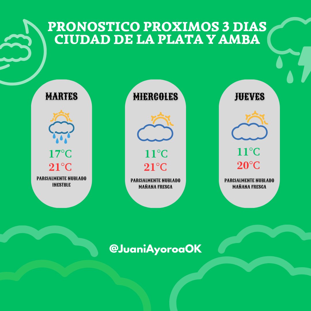 Juan Ayoroa tweet media