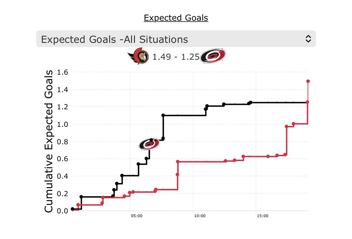 Chef Staois tweet media