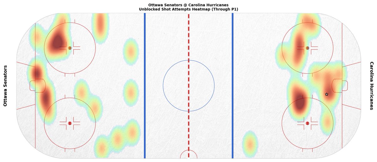 Carolina Hurricanes Game Bot tweet media