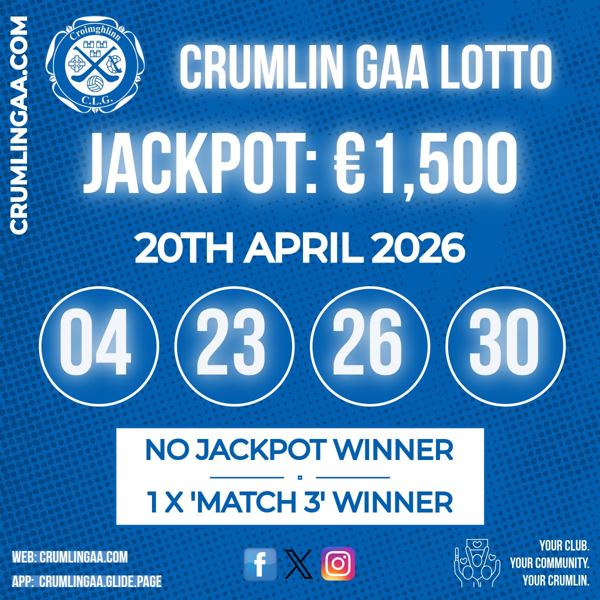 CrumlinGAA's tweet image. We were delighted to have a  jackpot winner in last week's lotto. Congratulations to the winner! Our Jackpot now resets to €1,500

Lotto Results for Mon, 20th Apr are:

Numbers: 04, 23, 26, 30

Jackpot: €1,500

No Jackpot winner. 1 x ‘Match 3’ winner

#crumlingaa #crumlin #gaa