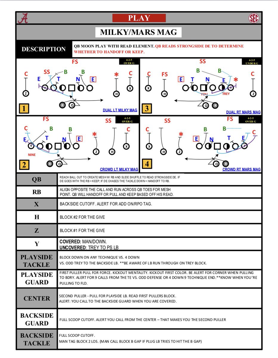 Film Room Sports tweet media