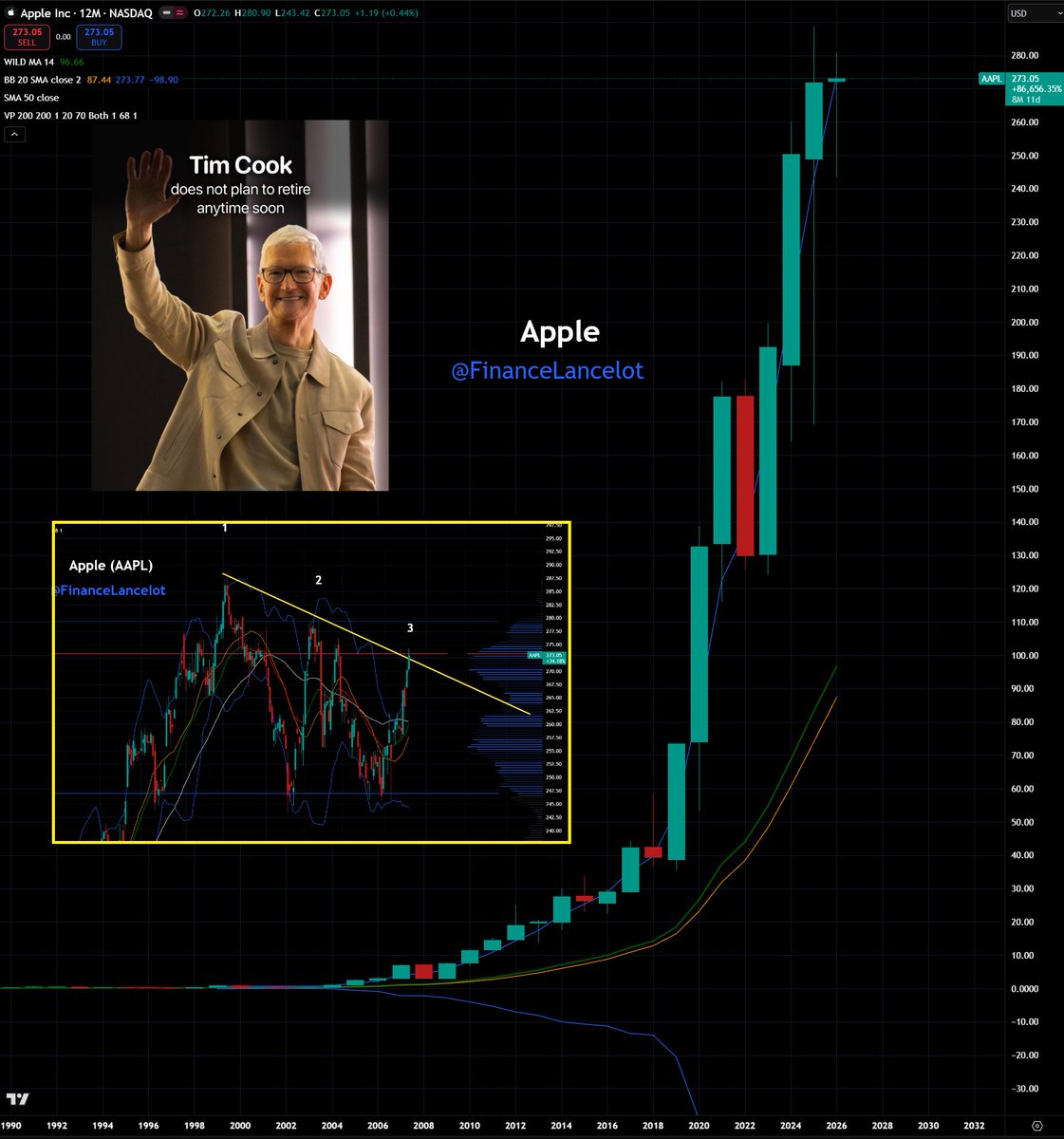 Financelot tweet media