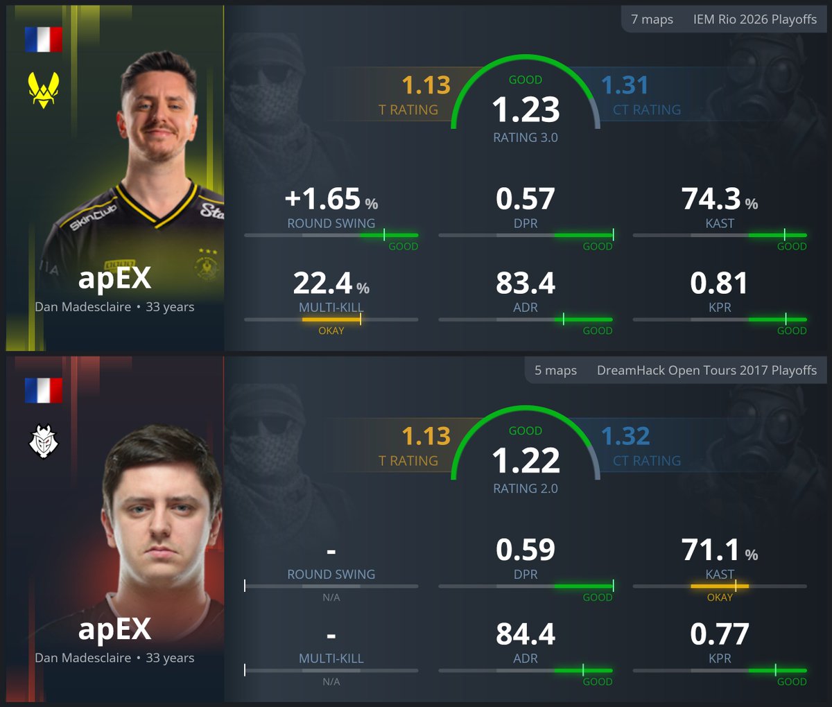 This 60-year-old unc still farms playoffs the old-fashioned way

2026
2017