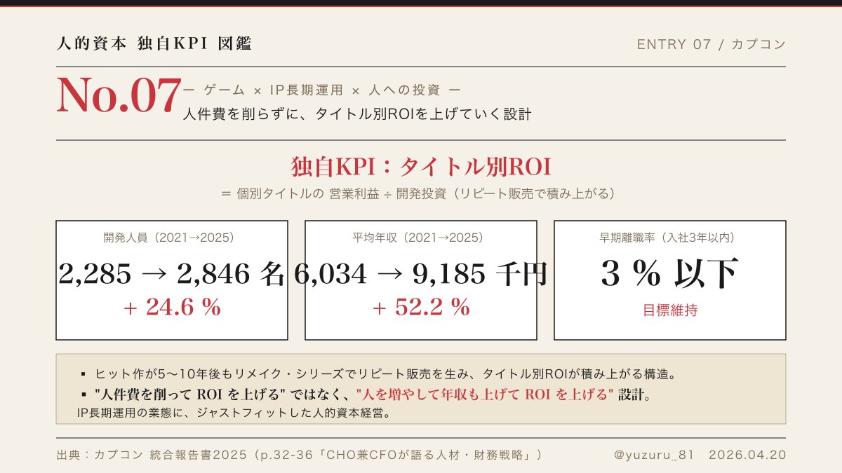 カプコンさんの人的資本開示がすごい。 独自KPIが「タイトル別ROI