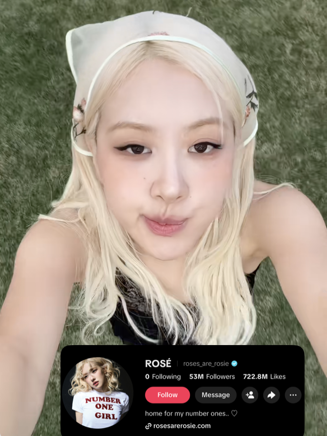 ROSÉ just crossed 53 MILLION followers on TikTok.

Make it a habit to visit all of ROSÉ’s socials daily &amp; stay engaged🙏