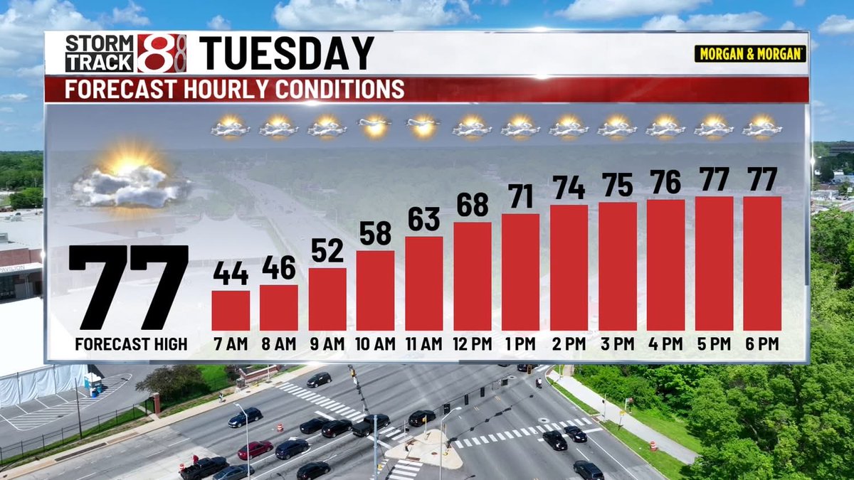 WeatherManKG's tweet image. What a great sunset on this Monday evening. Highs today were in the 50s and low 60s but we'll push it back into the mid to upper 70s on Tuesday. Some rain/thunder could occur late Tuesday evening into Tuesday night.
#inwx wishtv.com/weather