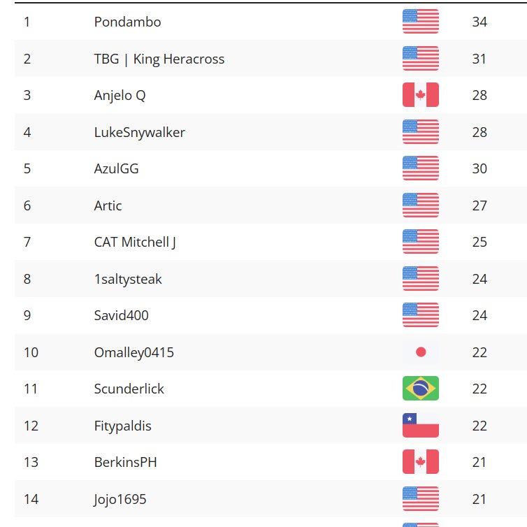 Scunderlick TCG tweet media