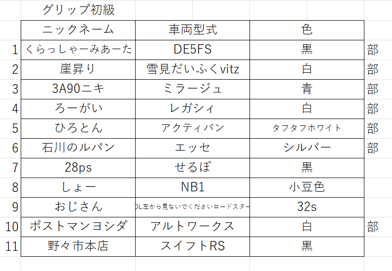 kit449's tweet photo. お世話になっております。
現状のエントリーリストとなっております。
誤りやキャンセル等ございましたらDMもしくはリプライでご連絡ください。
よろしくお願いいたします。 https://t.co/evzYWF2Eqe