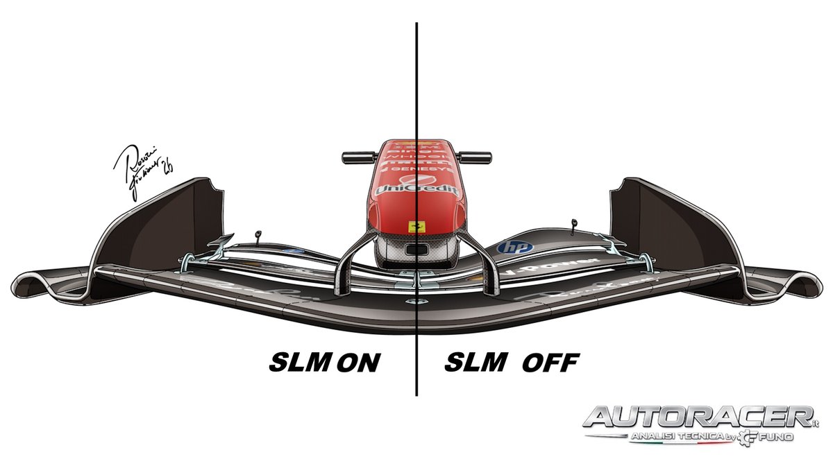 GazzettaFerrari's tweet image. 🚨 | Ferrari’s front wing for Miami is set to be completely new in design, with only the central section unchanged.

The updates affect the movable flaps, main plane and endplates, while flow changes will also alter the front wheel corners.

📰 @Auto_Racer_it