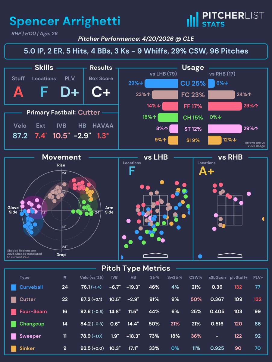 Pitcher List Stats tweet media