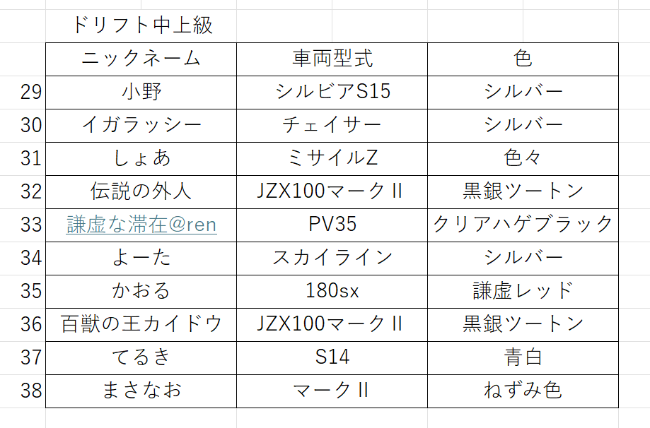 kit449's tweet photo. お世話になっております。
現状のエントリーリストとなっております。
誤りやキャンセル等ございましたらDMもしくはリプライでご連絡ください。
よろしくお願いいたします。 https://t.co/evzYWF2Eqe
