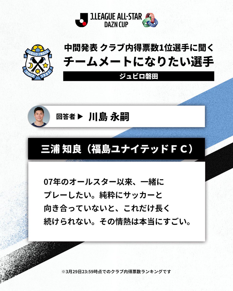 JリーグオールスターDAZNカップ 中間発表 クラブ内得票数ランキング1