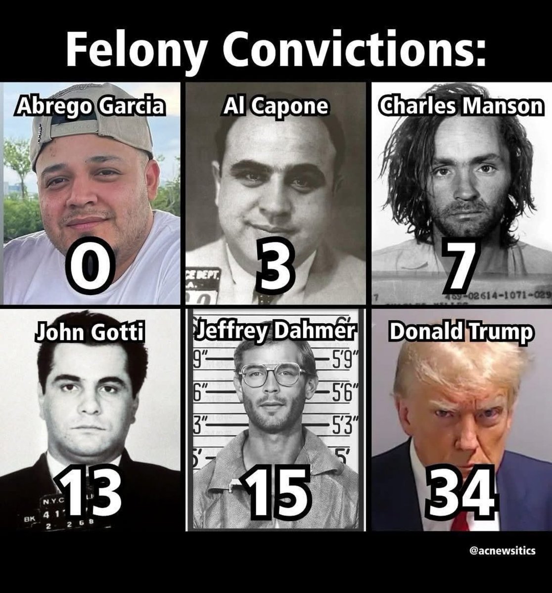 <a href="/WhiteHouse/">The White House</a> Make no mistake, President Trump is a man of convictions. 34, to be precise.