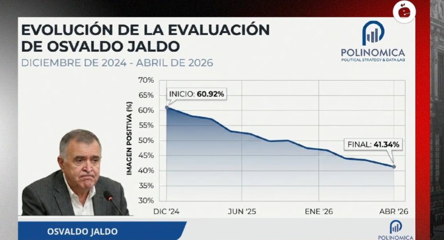 Lic: PichichoDorni 🇦🇷 tweet media