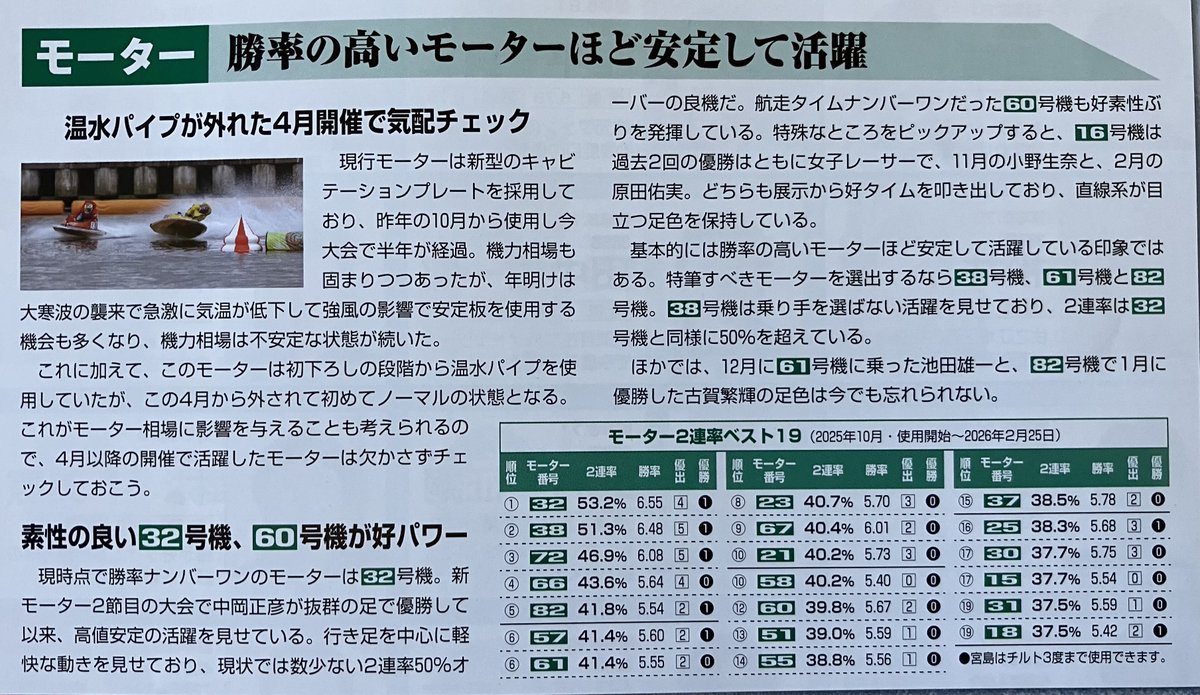 土屋幸宏(マンスリーBOAT RACE社長＆編集長) tweet media