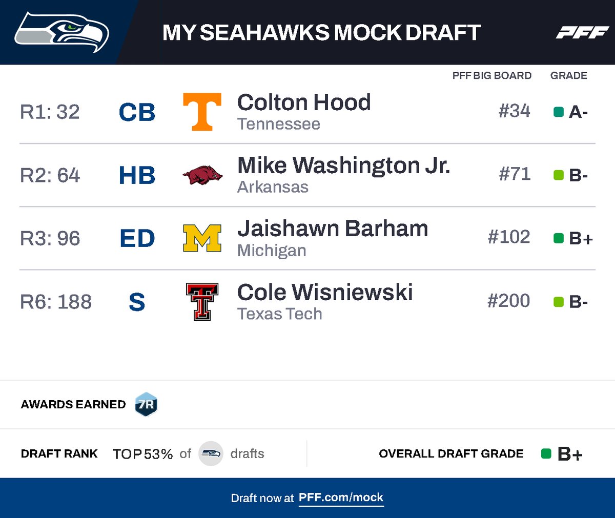 HawkMania tweet media