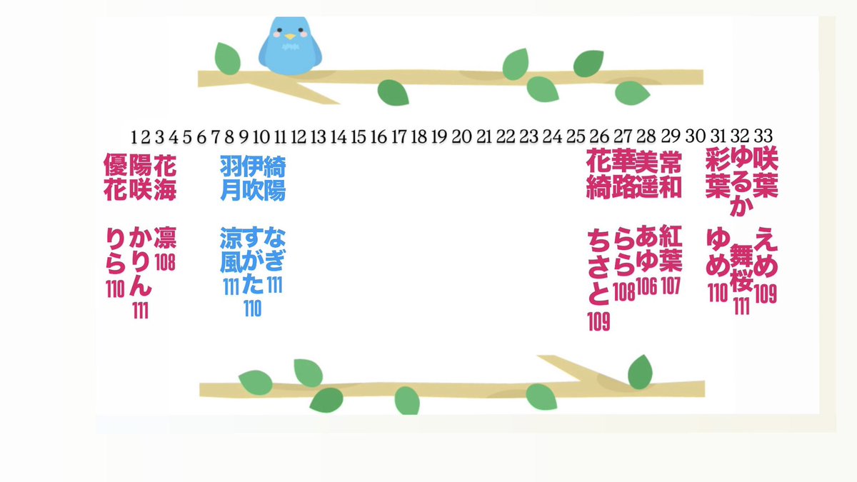 みみ tweet media